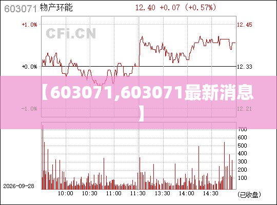 【603071,603071最新消息】