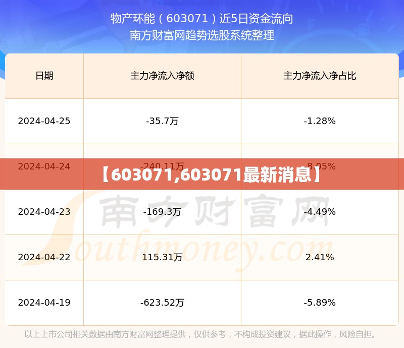 【603071,603071最新消息】