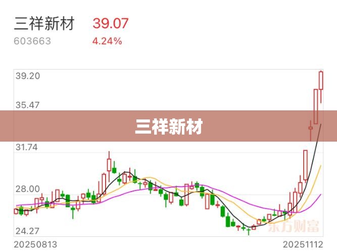 【三祥新材,三祥新材合理估值股价是多少】