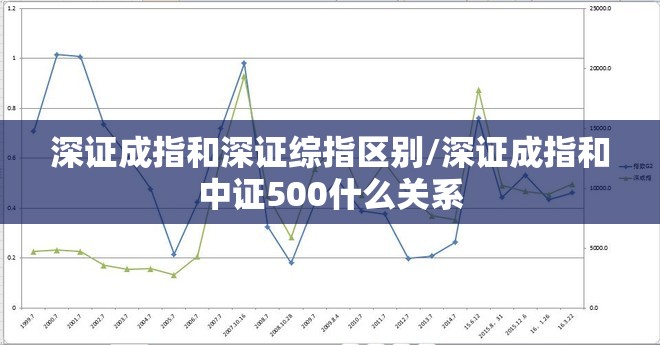 深证成指和深证综指区别/深证成指和中证500什么关系
