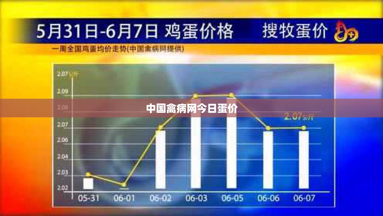 中国禽病网今日蛋价/中国禽病网今日鸡蛋最新 中国禽病网今日蛋价/中国禽病网今日鸡蛋最新