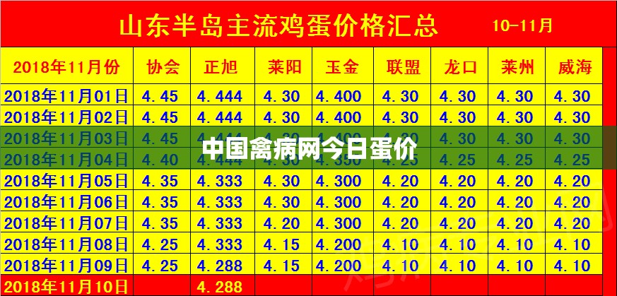 中国禽病网今日蛋价/中国禽病网今日鸡蛋最新