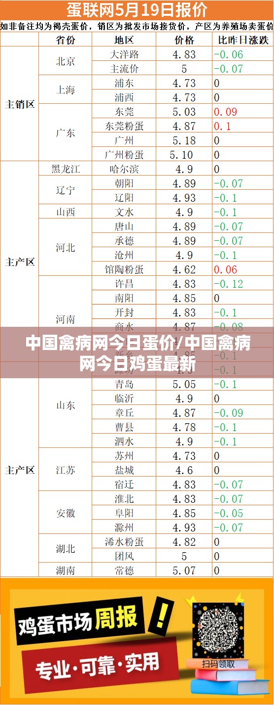 中国禽病网今日蛋价/中国禽病网今日鸡蛋最新 中国禽病网今日蛋价/中国禽病网今日鸡蛋最新