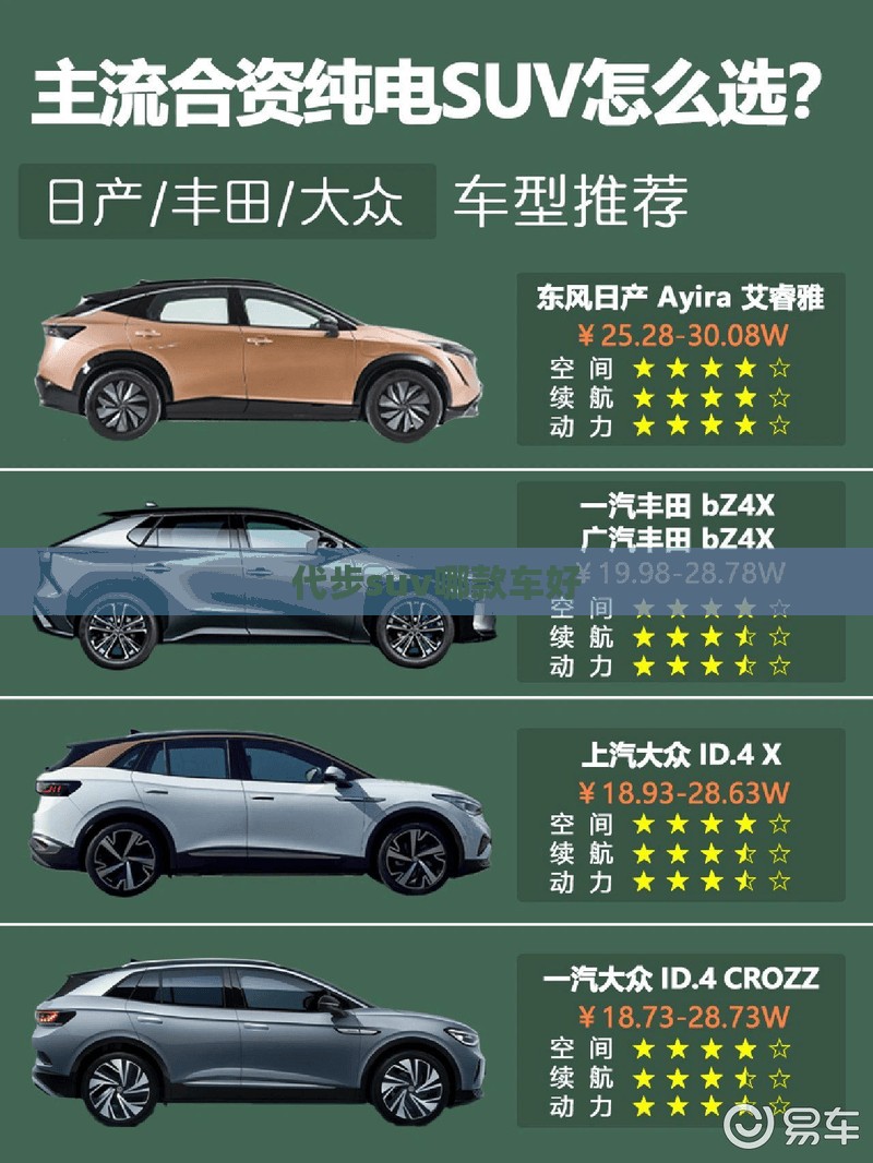 代步suv哪款车好/代步车suv什么车好