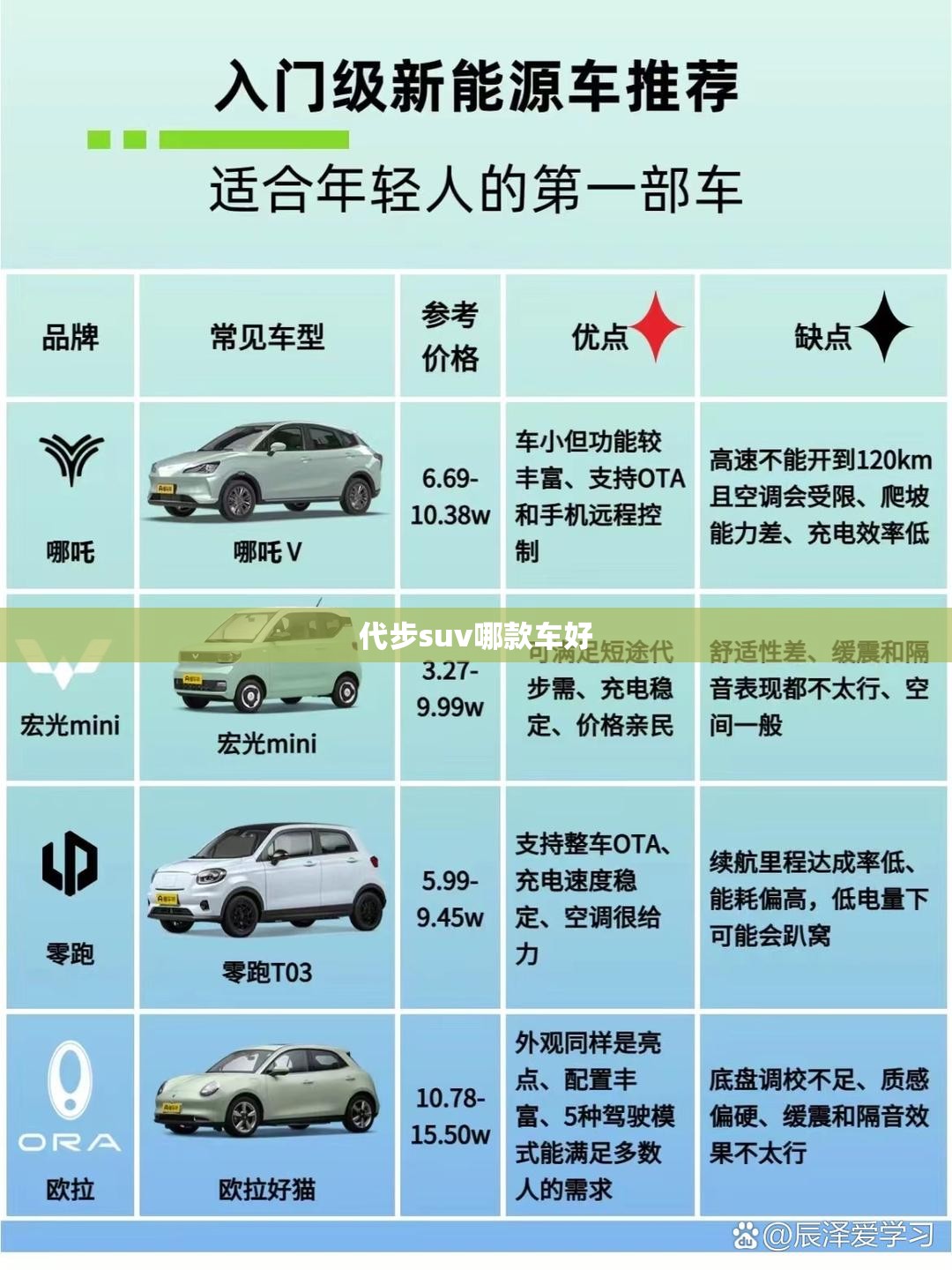 代步suv哪款车好/代步车suv什么车好