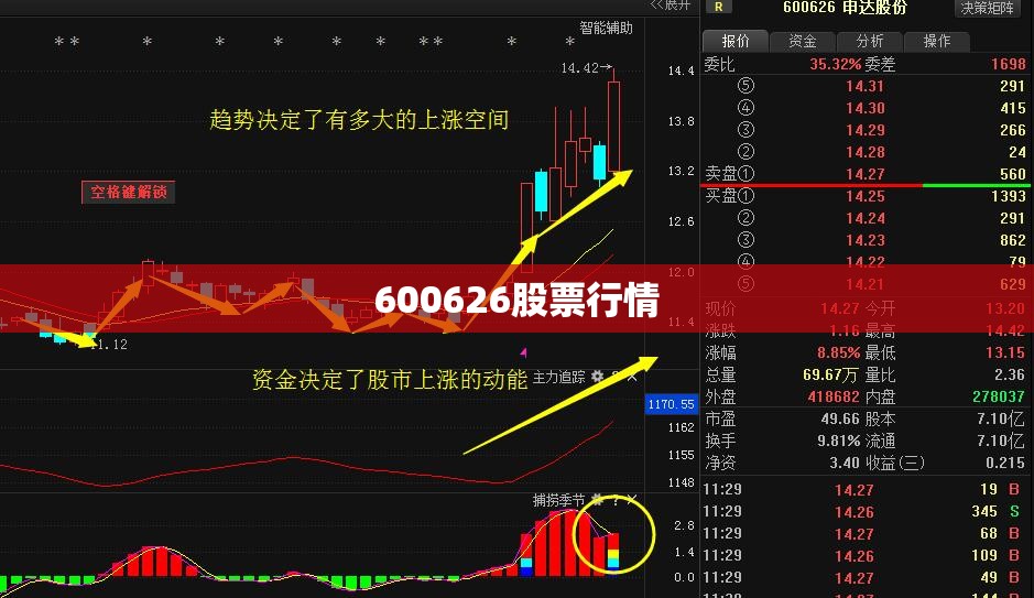 【600626股票行情,600660股票行情】