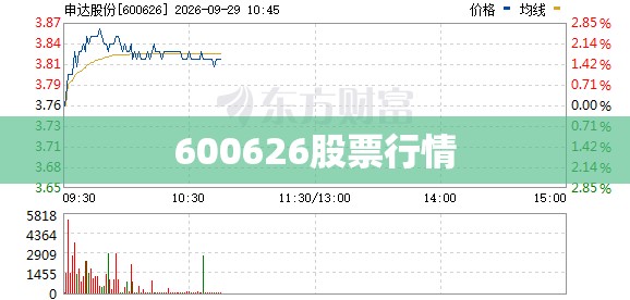 【600626股票行情,600660股票行情】