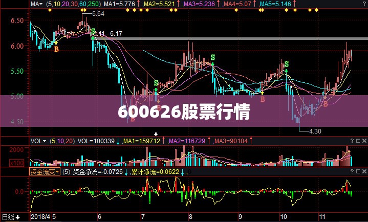 【600626股票行情,600660股票行情】