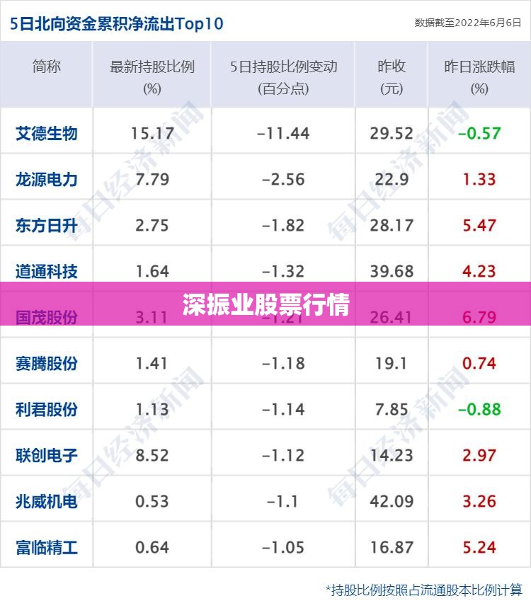 深振业股票行情/深振业股票行情怎么样 深振业股票行情/深振业股票行情怎么样
