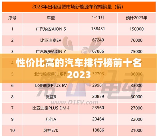 性价比高的汽车排名榜前十名2023/性价比比较高的燃油车排名榜