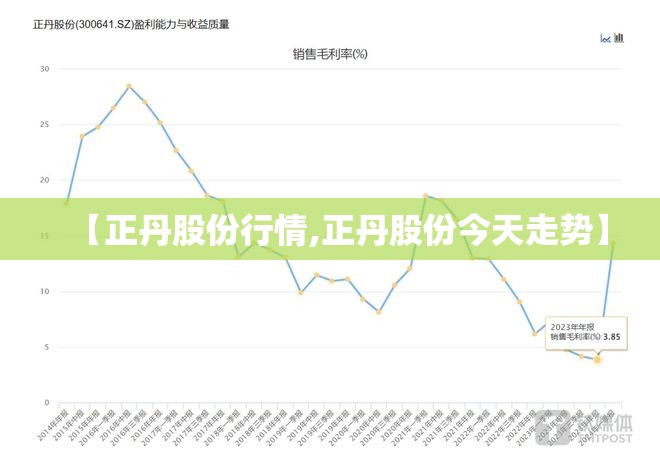【正丹股份行情,正丹股份今天走势】 【正丹股份行情,正丹股份今天走势】