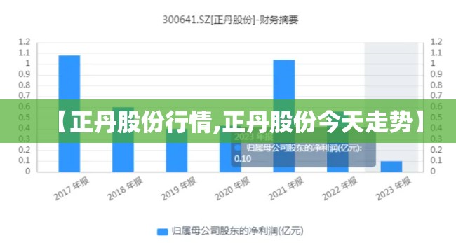 【正丹股份行情,正丹股份今天走势】 【正丹股份行情,正丹股份今天走势】