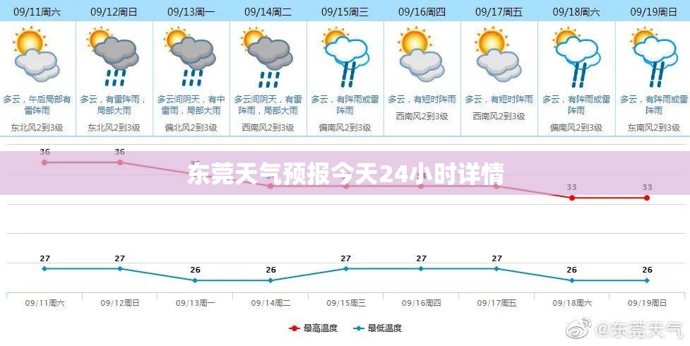 东莞天气预报今天24小时详情/东莞天气预报24小时准确率