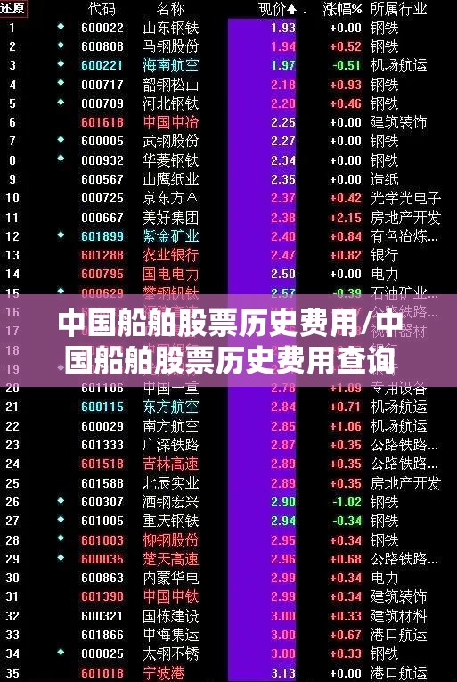 中国船舶股票历史费用/中国船舶股票历史费用查询
