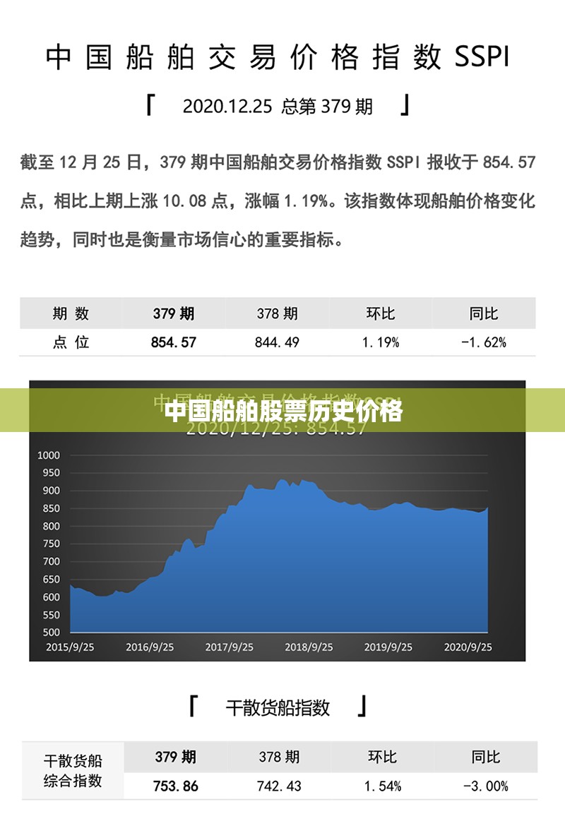 中国船舶股票历史费用/中国船舶股票历史费用查询 中国船舶股票历史费用/中国船舶股票历史费用查询