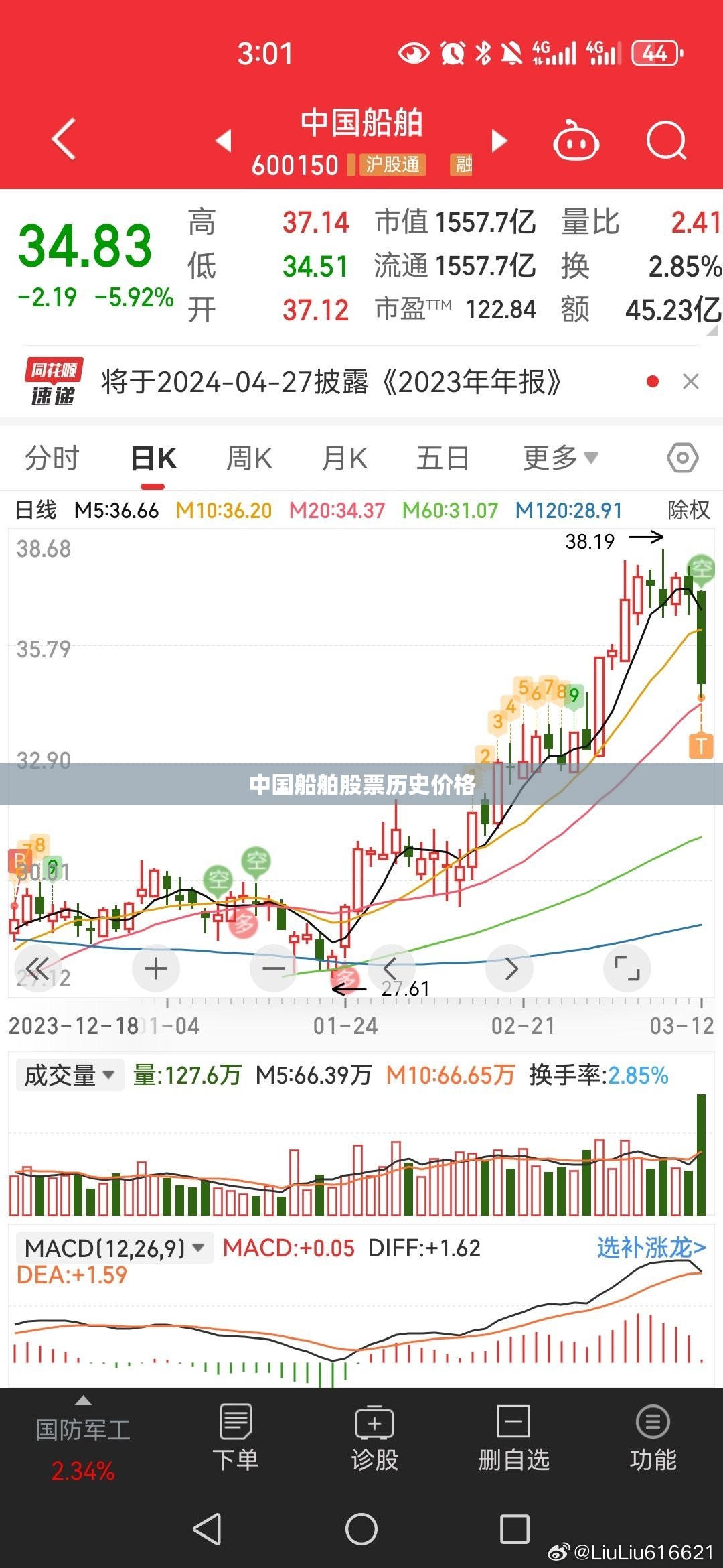 中国船舶股票历史费用/中国船舶股票历史费用查询 中国船舶股票历史费用/中国船舶股票历史费用查询
