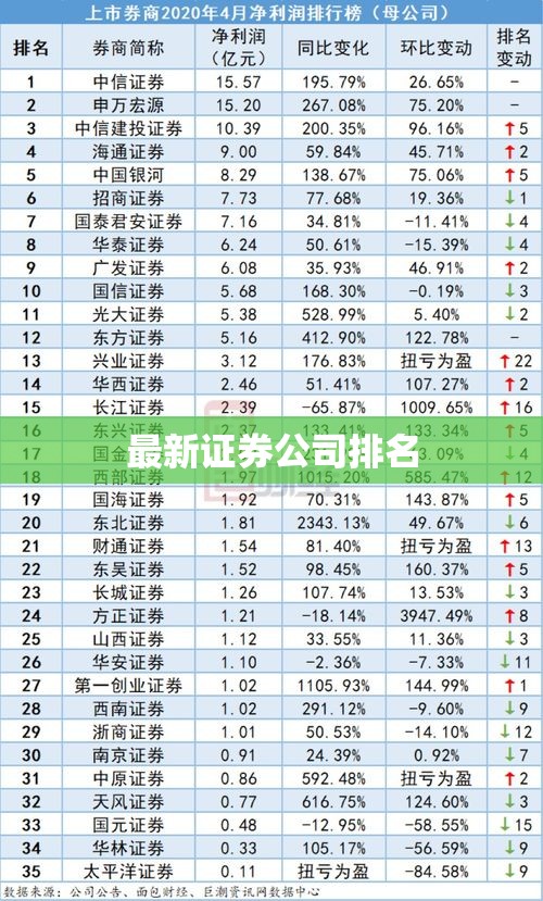 最新证券公司排名/中国前十证券公司排名及佣金