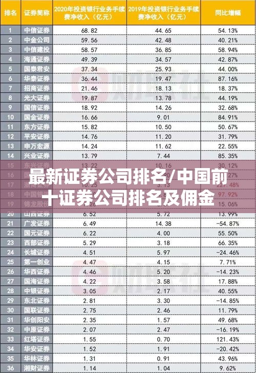 最新证券公司排名/中国前十证券公司排名及佣金 最新证券公司排名/中国前十证券公司排名及佣金