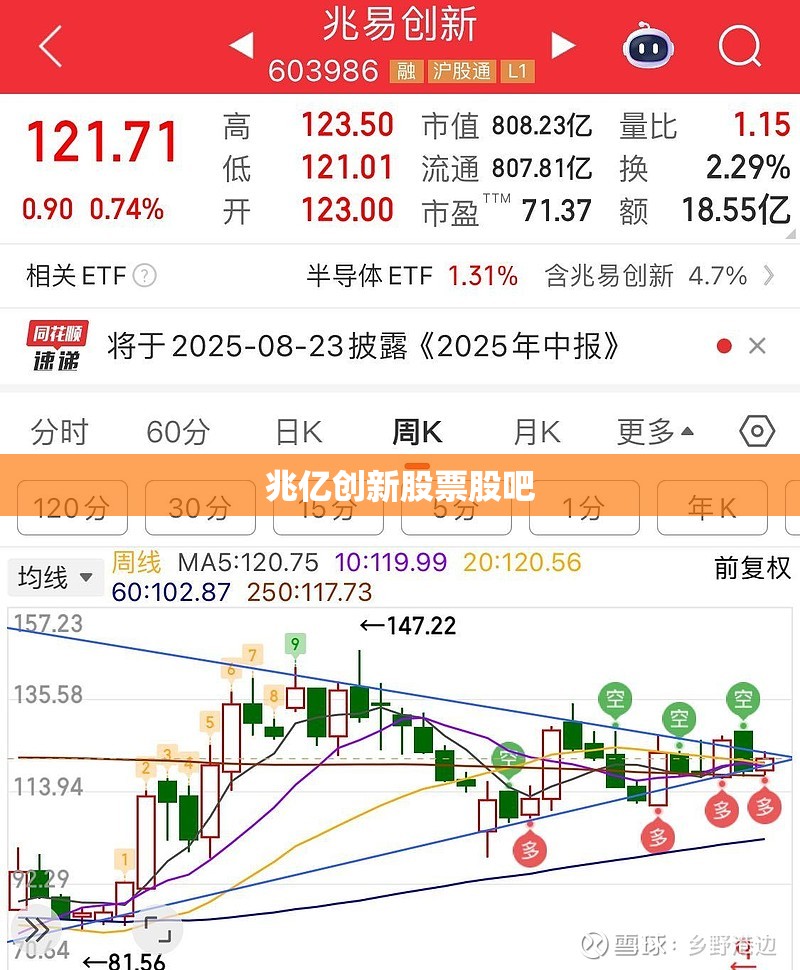 兆亿创新股票股吧(兆易股份股票股吧分析) 兆亿创新股票股吧(兆易股份股票股吧分析)