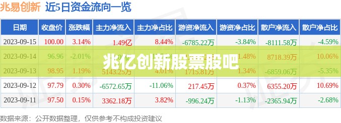 兆亿创新股票股吧(兆易股份股票股吧分析) 兆亿创新股票股吧(兆易股份股票股吧分析)