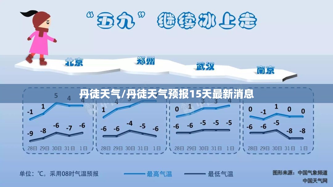 丹徒天气/丹徒天气预报15天最新消息