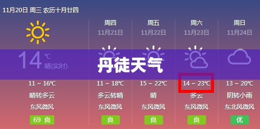 丹徒天气/丹徒天气预报15天最新消息