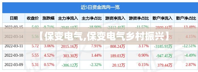 【保变电气,保变电气乡村振兴】