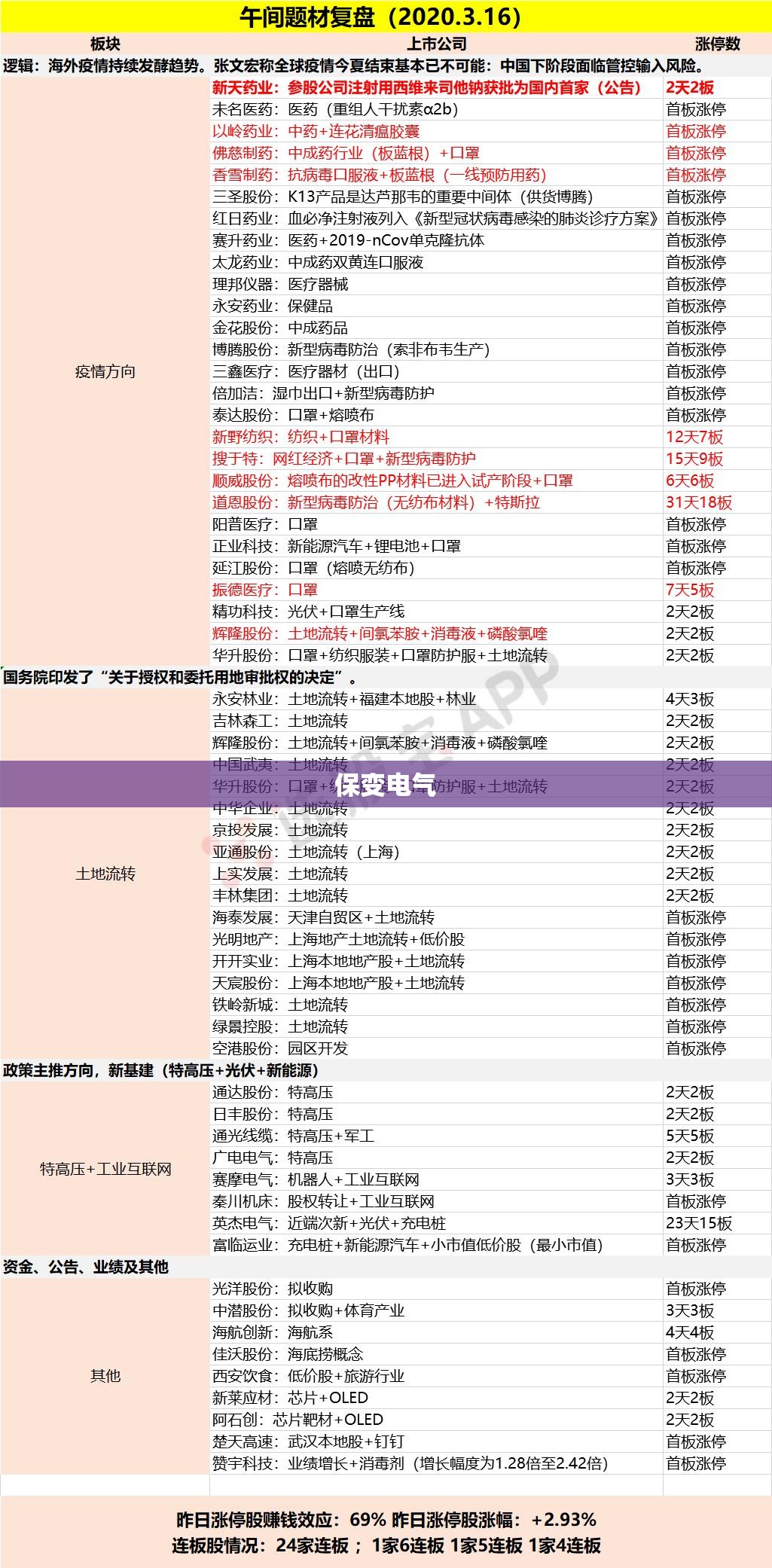 【保变电气,保变电气乡村振兴】