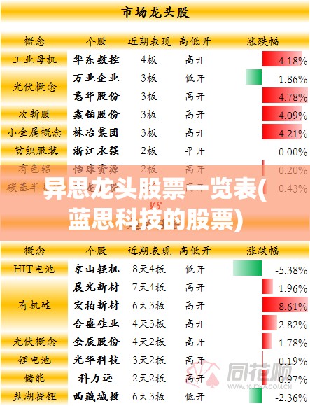 异思龙头股票一览表(蓝思科技的股票)