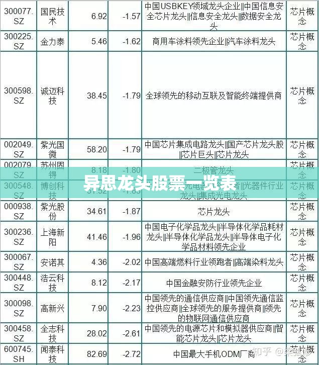异思龙头股票一览表(蓝思科技的股票)