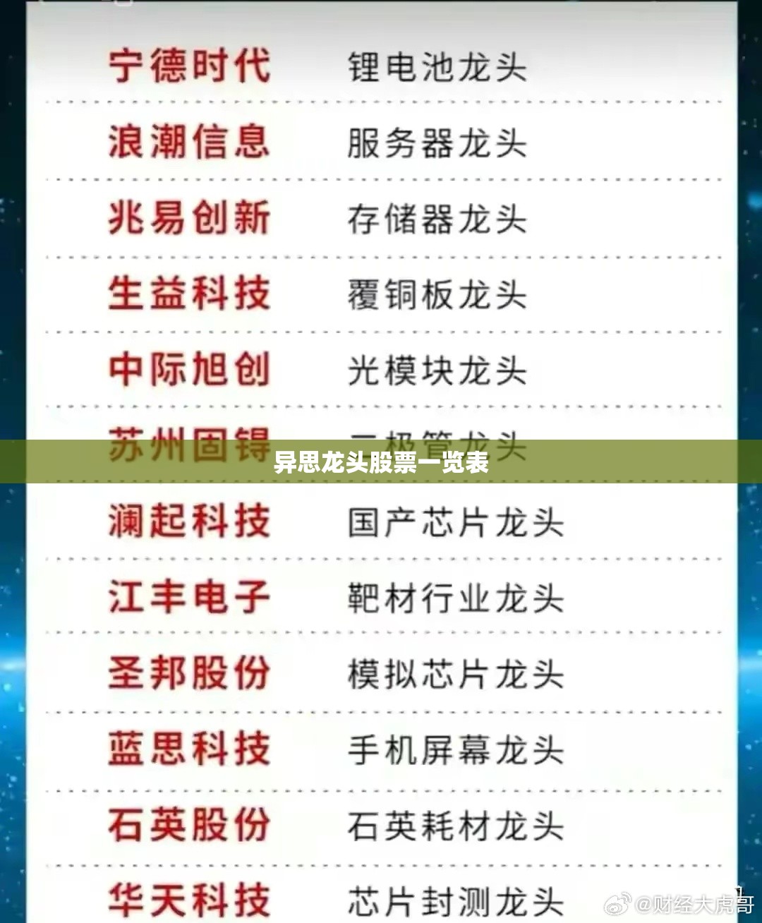 异思龙头股票一览表(蓝思科技的股票)