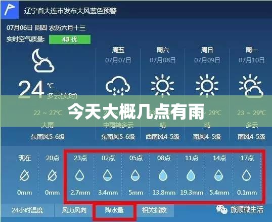 今天大概几点有雨(今天雨几点能变小)