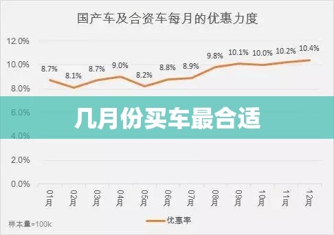 几月份买车最合适/一年中什么时候买车最便宜划算 几月份买车最合适/一年中什么时候买车最便宜划算