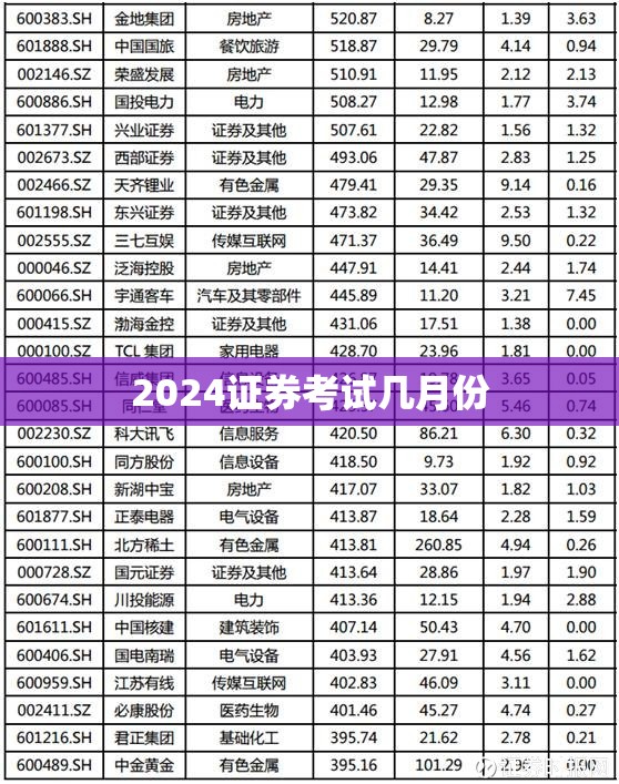【2024证券考试几月份,2026年9月证券考试难度】 【2024证券考试几月份,2026年9月证券考试难度】