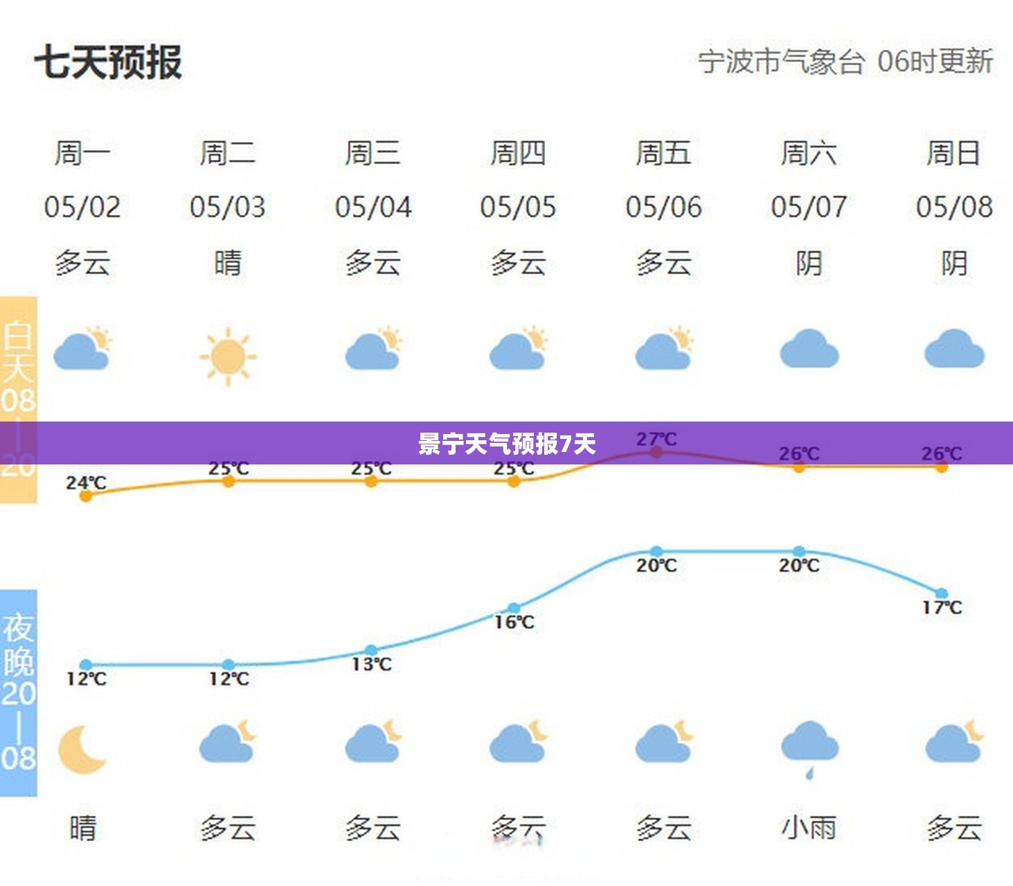 景宁天气预报7天(景宁天气预报15天准确率) 景宁天气预报7天(景宁天气预报15天准确率)