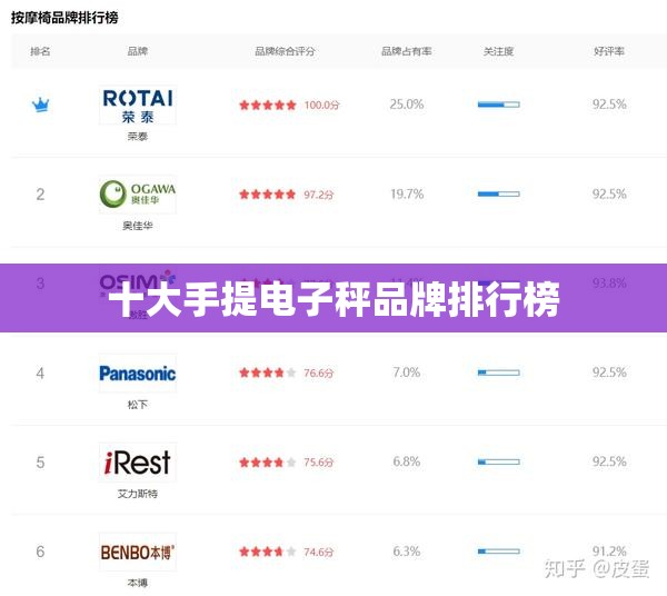 前十手提电子秤品牌排名榜/手提电子秤前十品牌好 前十手提电子秤品牌排名榜/手提电子秤前十品牌好