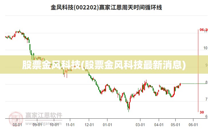 股票金风科技(股票金风科技最新消息)