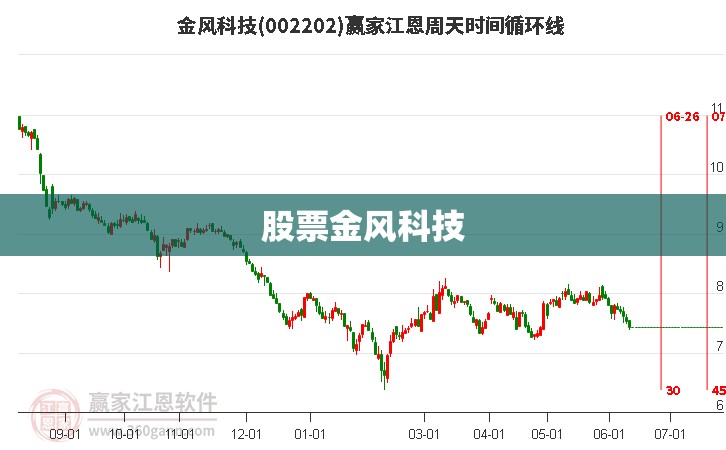 股票金风科技(股票金风科技最新消息)