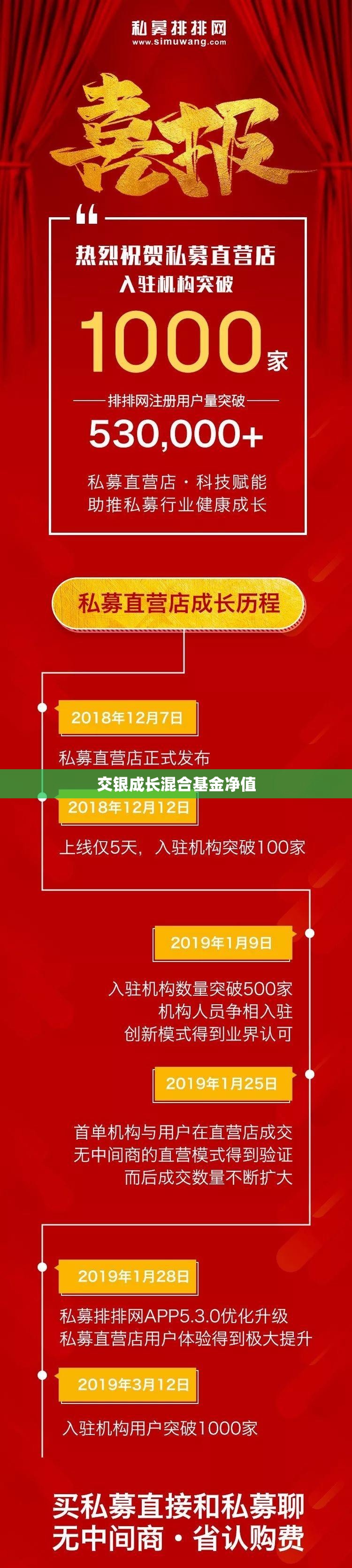 交银成长混合基金净值/交银新成长混合基金净值