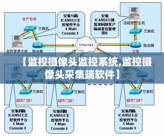 【监控摄像头监控系统,监控摄像头采集端软件】