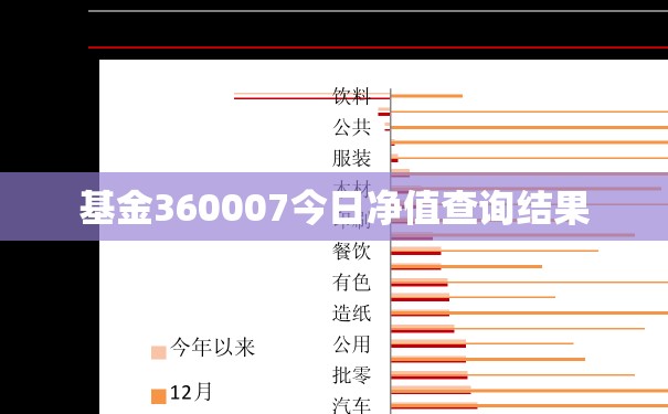 基金360007今日净值查询结果/360007基金今天净值走势 基金360007今日净值查询结果/360007基金今天净值走势