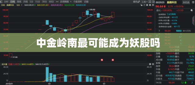 中金岭南最可能成为妖股吗/中金岭南股票现在值得买吗 中金岭南最可能成为妖股吗/中金岭南股票现在值得买吗