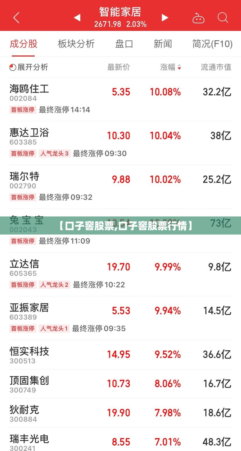 【口子窖股票,口子窖股票行情】 【口子窖股票,口子窖股票行情】