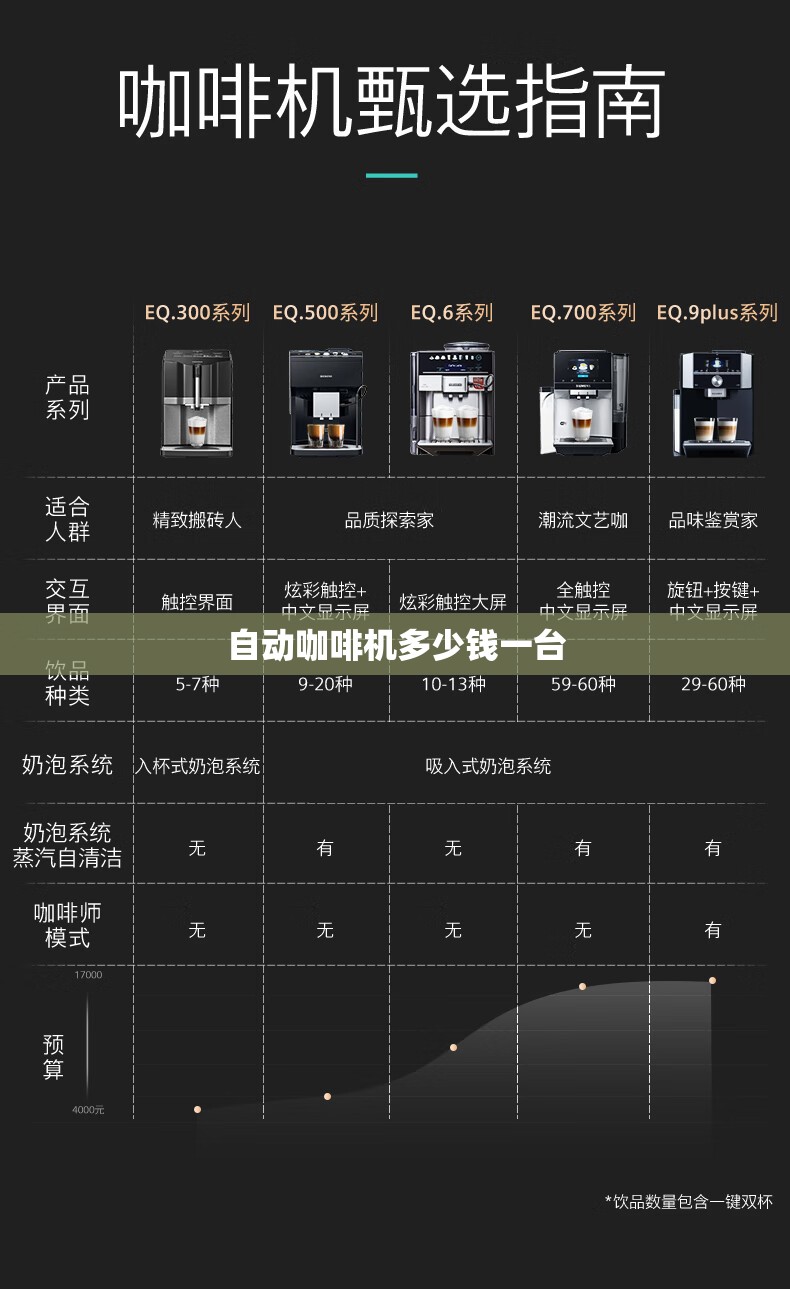 自动咖啡机多少钱一台/自动咖啡机意式咖啡多少毫升 自动咖啡机多少钱一台/自动咖啡机意式咖啡多少毫升