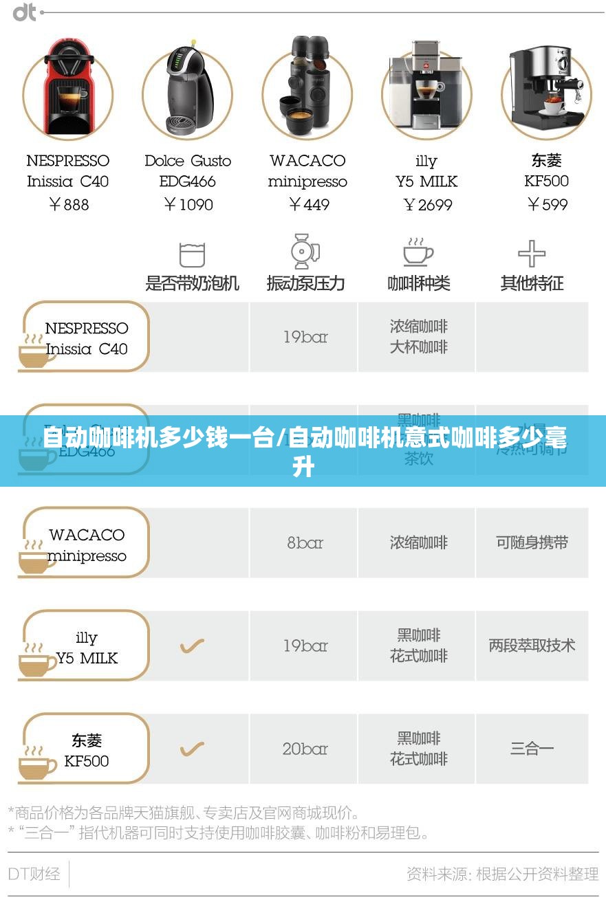 自动咖啡机多少钱一台/自动咖啡机意式咖啡多少毫升 自动咖啡机多少钱一台/自动咖啡机意式咖啡多少毫升