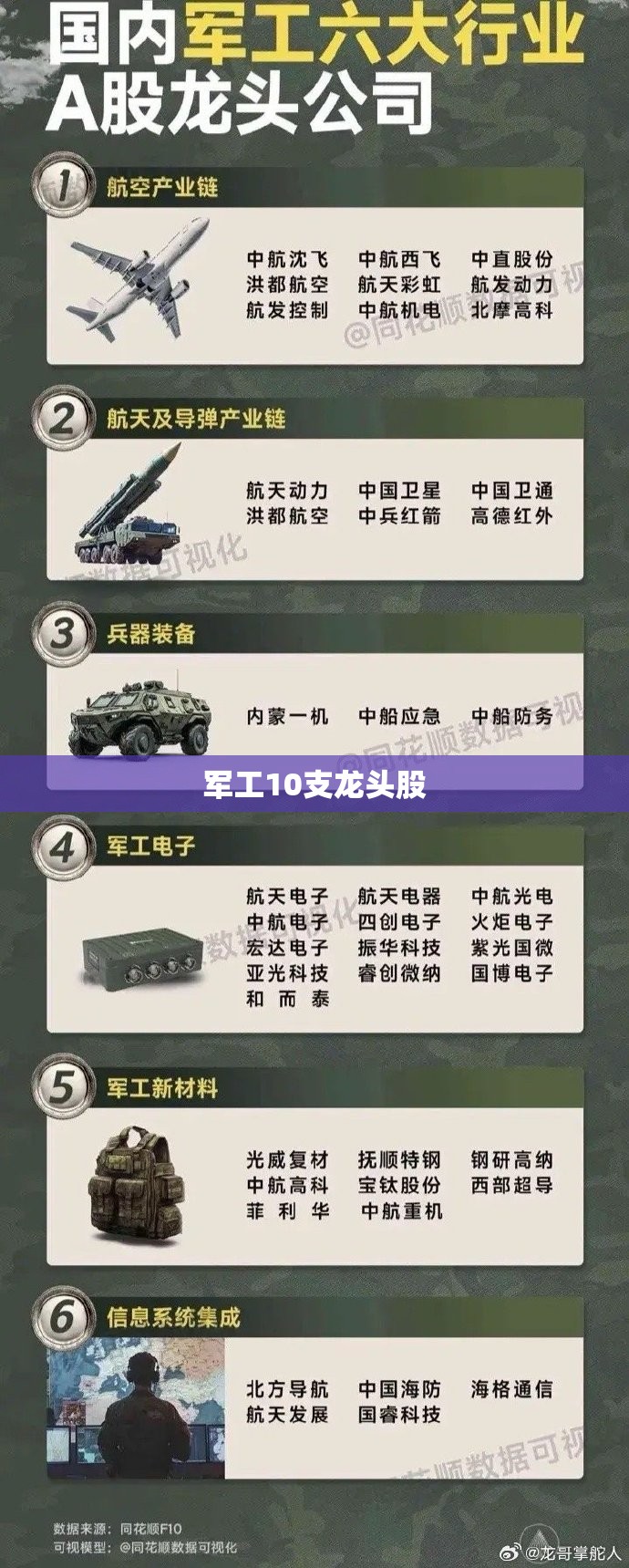 军工10支龙头股(军工股票有哪些龙头股)
