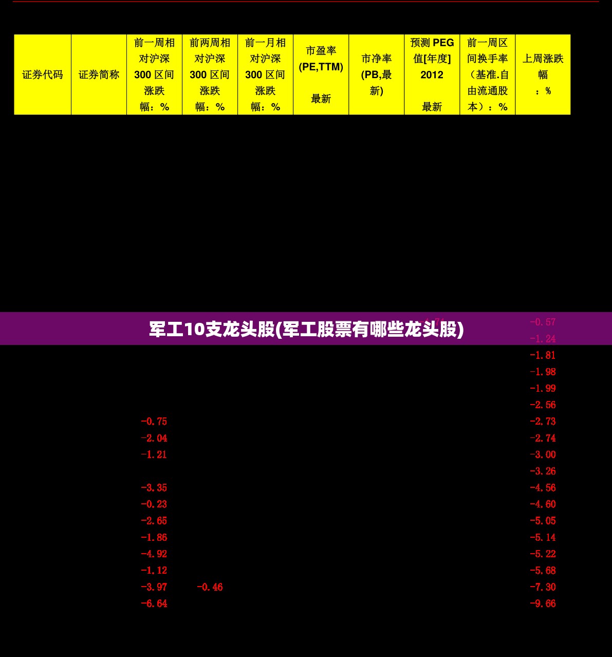 军工10支龙头股(军工股票有哪些龙头股) 军工10支龙头股(军工股票有哪些龙头股)