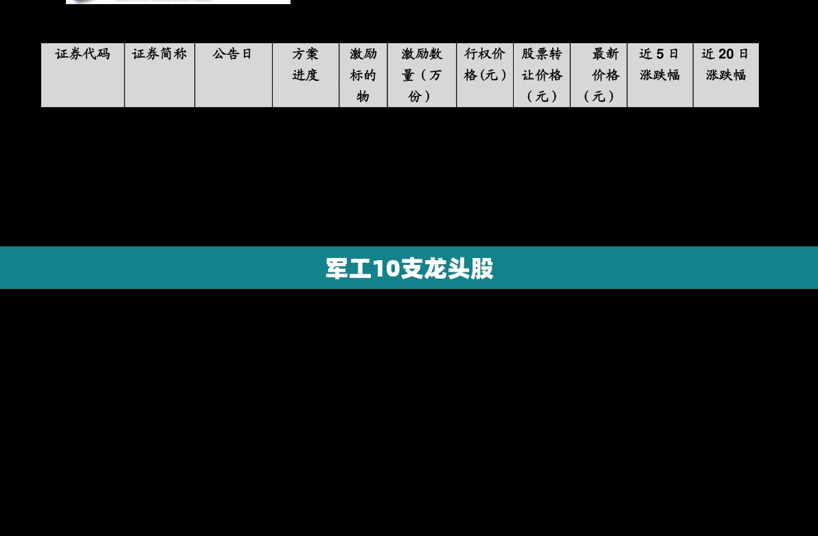 军工10支龙头股(军工股票有哪些龙头股) 军工10支龙头股(军工股票有哪些龙头股)