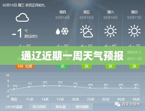 通辽近期一周天气预报/通辽近期一周天气预报情况 通辽近期一周天气预报/通辽近期一周天气预报情况
