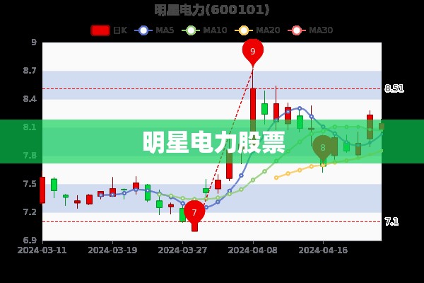 明星电力股票(600101明星电力股票行情)